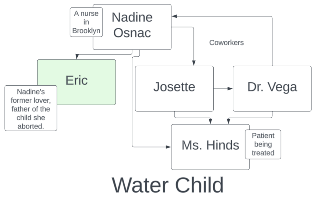 Chart for 'Water Child'